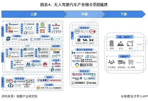 预见2024 2024年中国无人驾驶汽车行业全景图谱 附市场规模 竞争格局和发展前景等