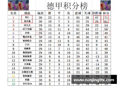 BG电子官方网站德甲最新积分战报：拜仁多莱比锡10分，黑马争四形势大好，沙尔克压力山大