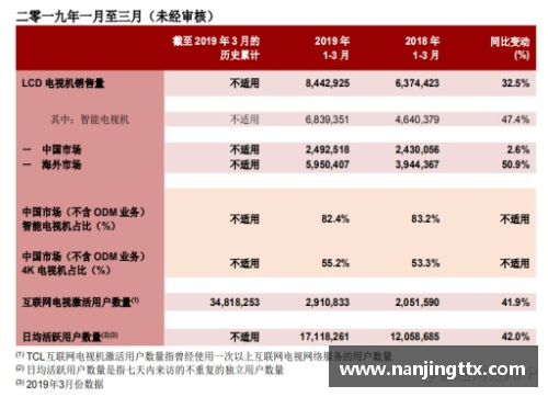 BG电子官方网站一季度华鲁集团新产品销量创单季度最好记录，市场信心大幅提升